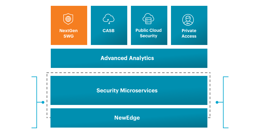 netskope_quadrant