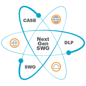 netskope_quadrant_2