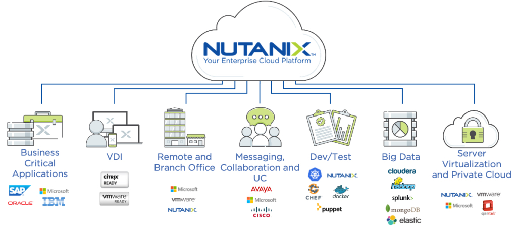 Nutanix plateforme