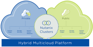 Nutanix 4