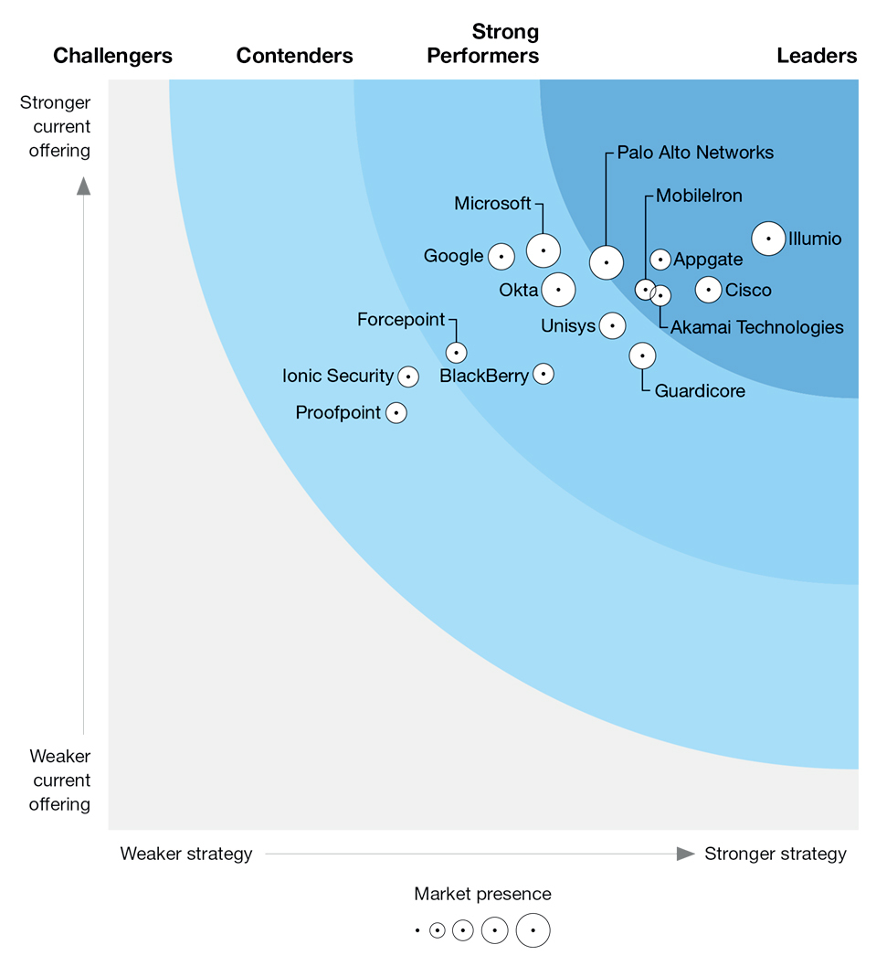 Pourquoi la micro segmentation ? • ACKnowledge